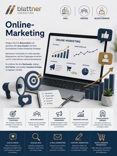 Werbegrafik von blattner CONSULTING zum Thema „Online-Marketing“ für KMU, Vereine und Selbstständige. Im Zentrum steht ein geöffneter Laptop, der ein Dashboard mit Marketing-Statistiken zeigt. Davor liegen eine Checkliste, ein Megafon, eine Zielscheibe und ein steigendes Balkendiagramm. Der Fokus liegt auf der Steigerung von Bekanntheit, Reichweite und messbaren Erfolgen durch zielgerichtete Strategien, Google Ads, Social Media und E-Mail-Marketing.