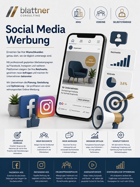 Infografik von blattner CONSULTING zum Thema „Social Media Werbung“. Im Zentrum steht ein Smartphone mit einer beispielhaften Werbeanzeige, umgeben von Icons für Facebook und Instagram, Diagrammen zur Reichweite und Klickrate sowie einem Megafon. Am oberen und unteren Rand werden Vorteile wie zielgenaue Werbung, mehr Reichweite und Komplettservice für KMU, Vereine und Selbstständige aufgeführt.