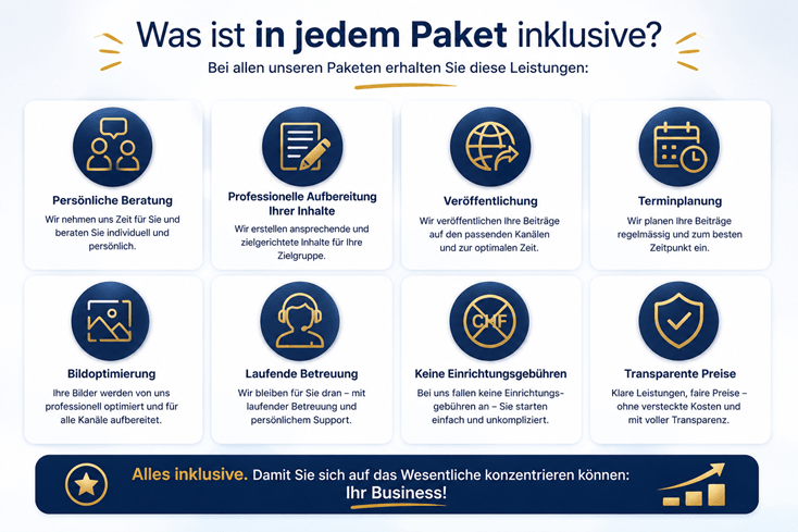 Was ist in jedem Paket enthalten?
