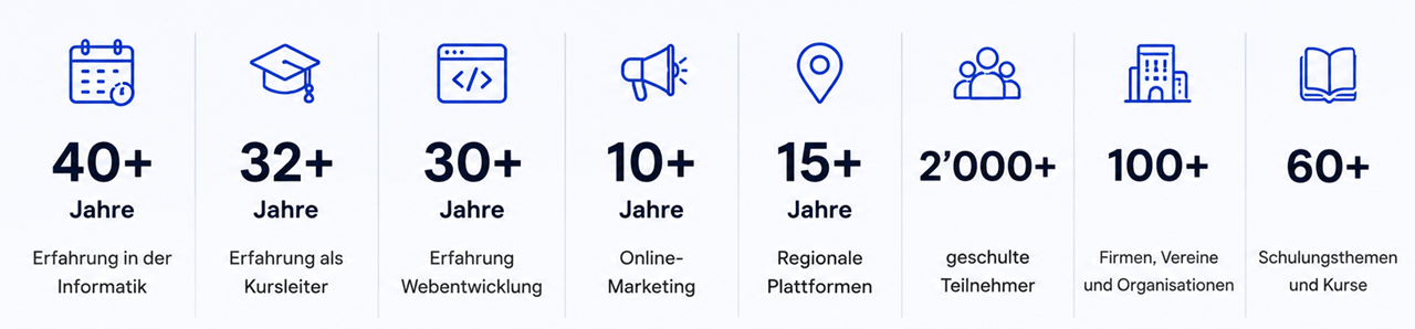 Blattner Training & Consulting in Zahlen: • Erfahrung in der Informatik, über 40 Jahre• Erfahrung als Kursleiter, 32 Jahre • Erfahrung Webentwicklung, 30 Jahre • Online-Marketing, 10 Jahre • Regionale Plattformen, 15 Jahre • geschulte Teilnehmer, über 2'000 • Firmen, Vereine und Organisationen, über 100 • Schulungsthemen, über 60