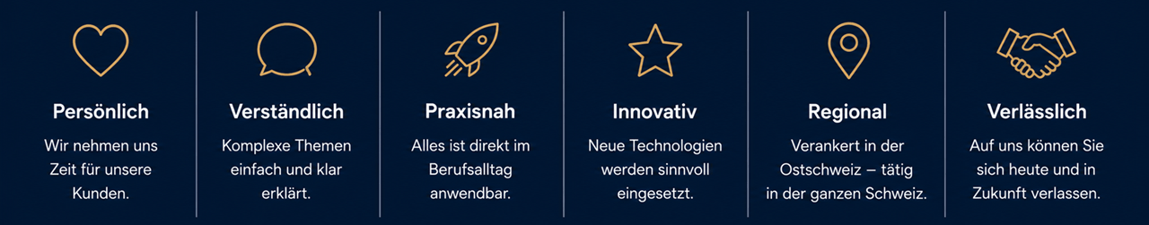 Grafik mit der Überschrift „Unsere Werte“ auf dunkelblauem Hintergrund. Sechs goldene Symbole und kurze Texte stellen die Unternehmenswerte von Blattner Training & Consulting vor: Persönlich – Wir nehmen uns Zeit für unsere Kunden. Verständlich – Komplexe Themen werden einfach und klar erklärt. Praxisnah – Inhalte sind direkt im Berufsalltag anwendbar. Innovativ – Neue Technologien werden sinnvoll eingesetzt. Regional – Verankert in der Ostschweiz und tätig in der ganzen Schweiz. Verlässlich – Auf uns können Sie sich heute und in Zukunft verlassen. Die Darstellung vermittelt Kompetenz, Kundennähe und Vertrauen.